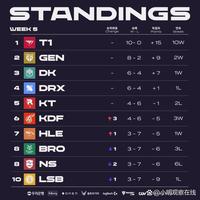 丰富的学习 丰富的学习